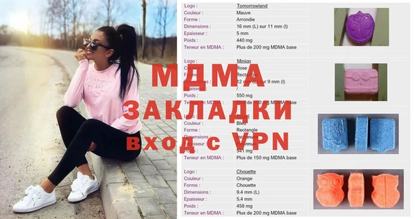 скорость Няндома